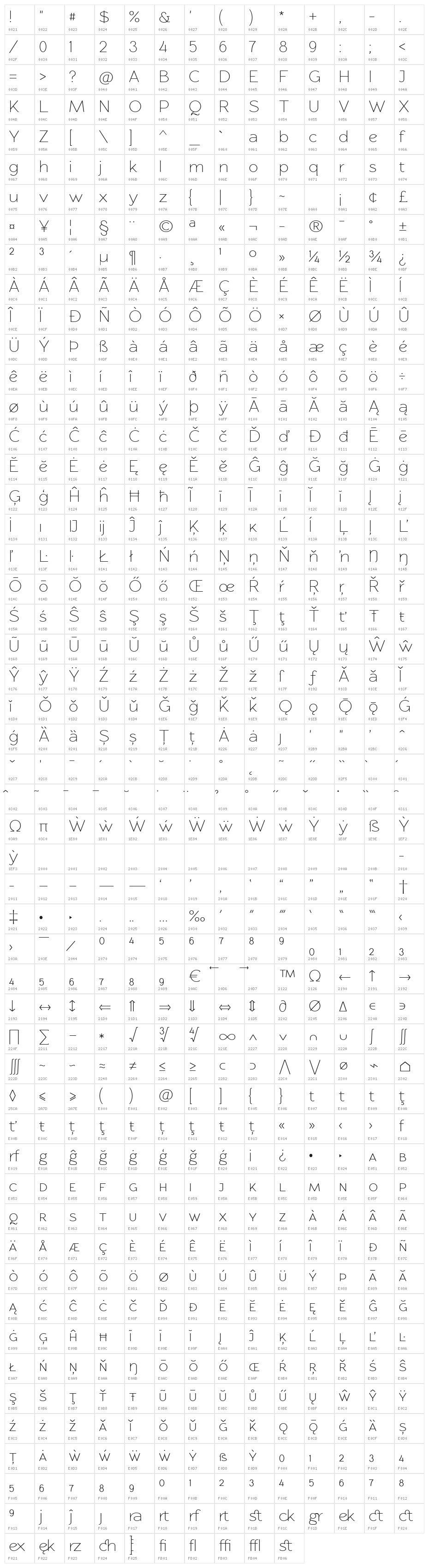 RawengulkSans Character Map