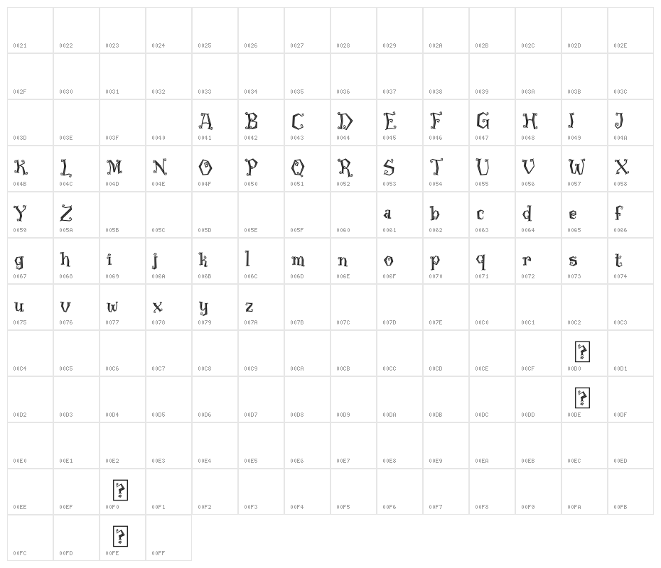 Rawk Demo Character Map