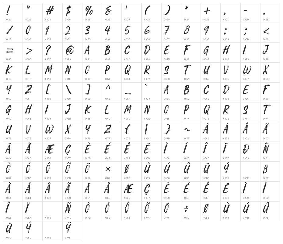 RawkBrush Character Map
