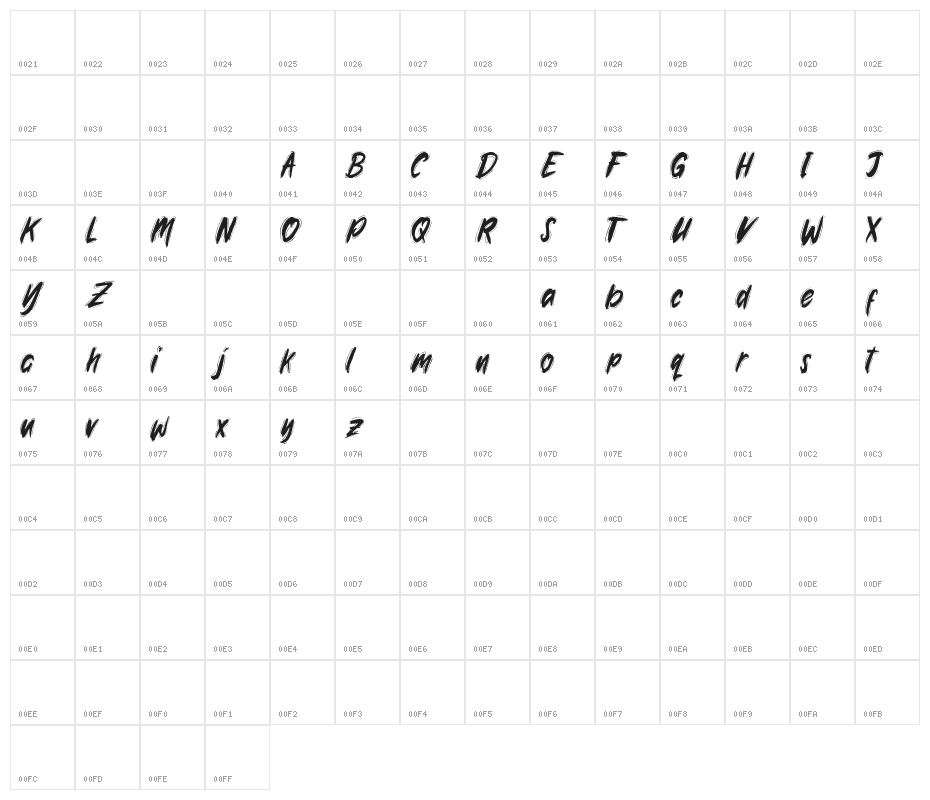 Rawkinpicklesdemo Character Map