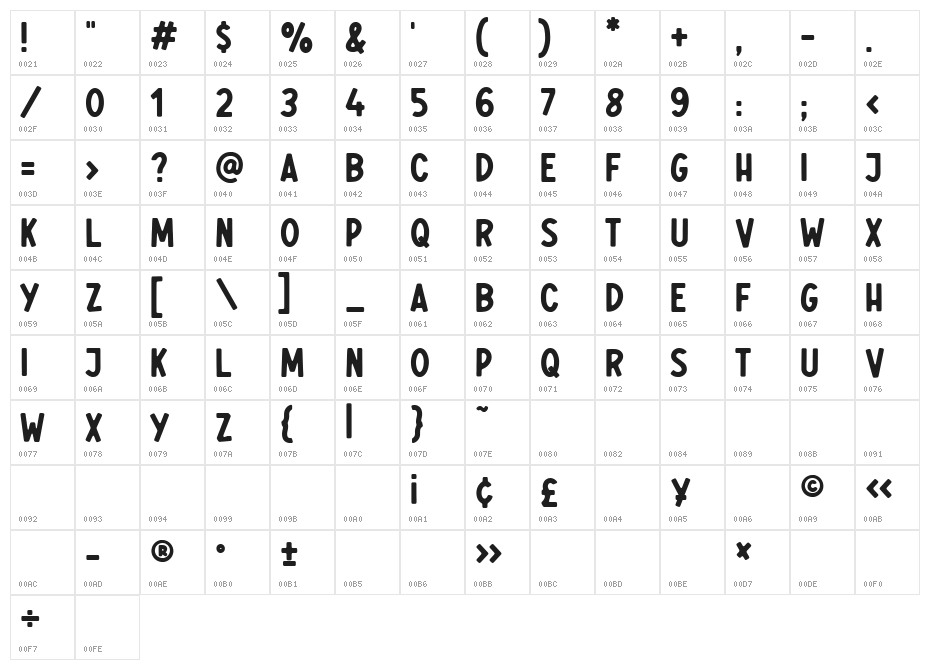 Rawles Character Map