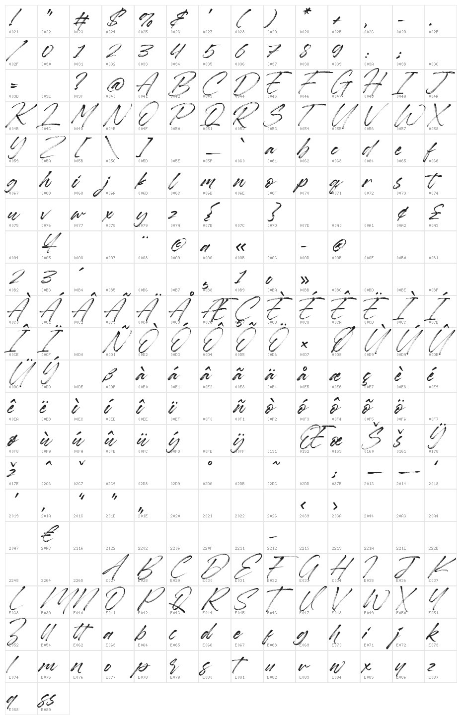 Rawless Character Map