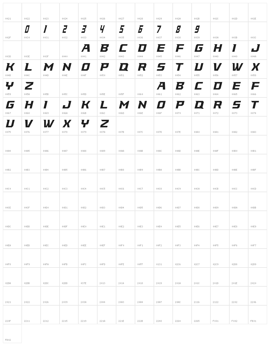 Rawlings Method Character Map