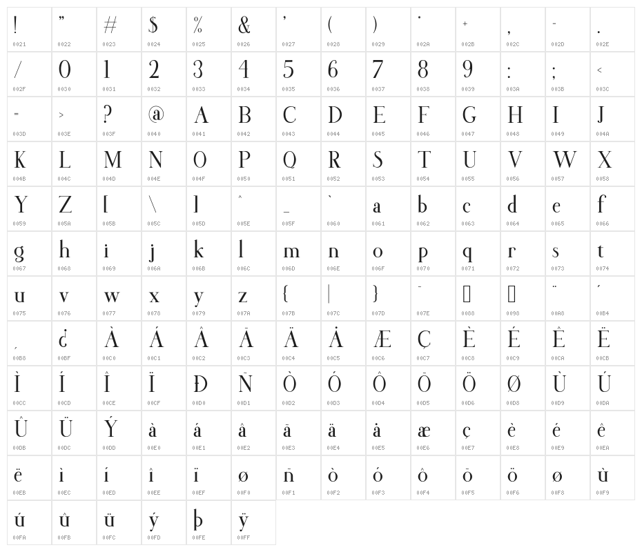 RawonDemo Character Map