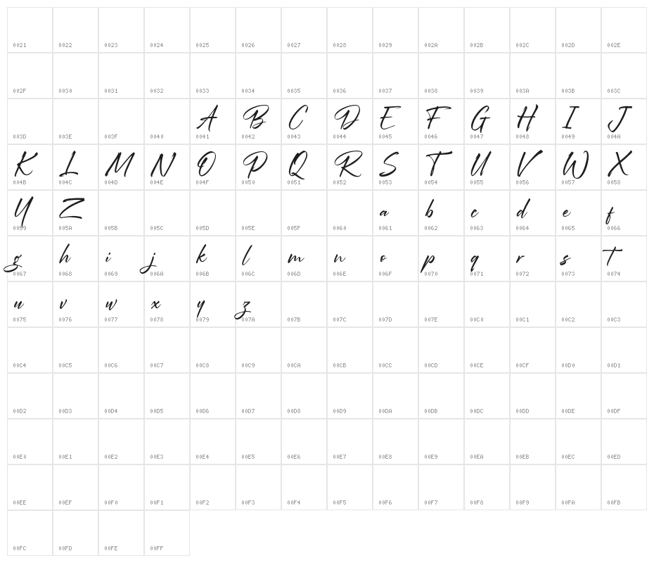 RawriltingFREE Character Map