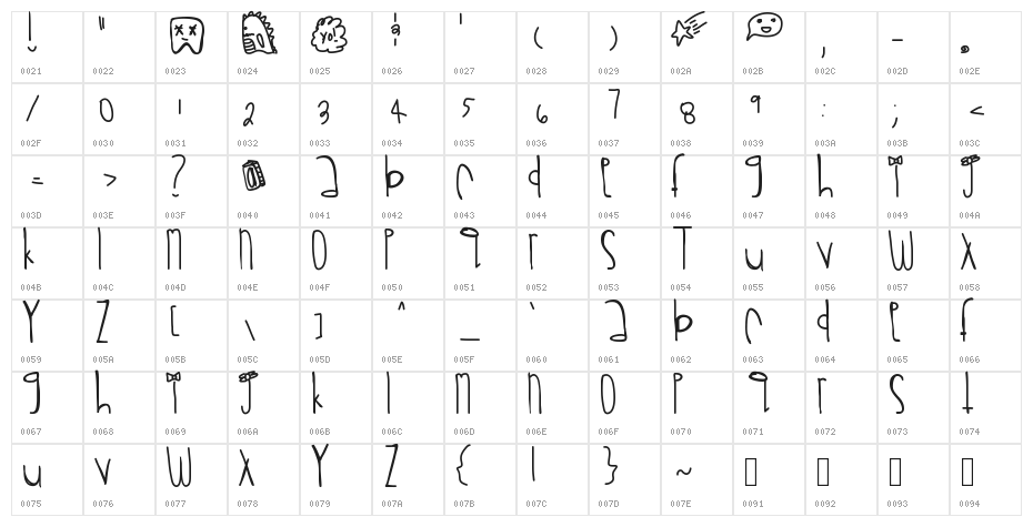Rawrrr Character Map