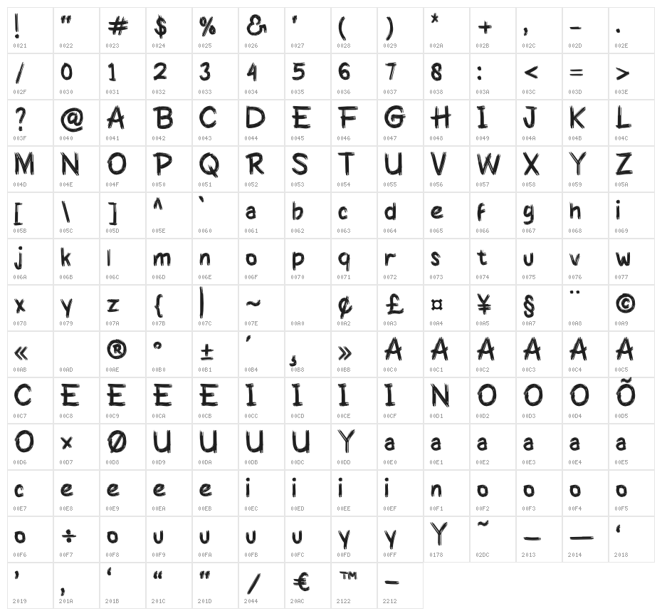 Rawyfidemo Character Map