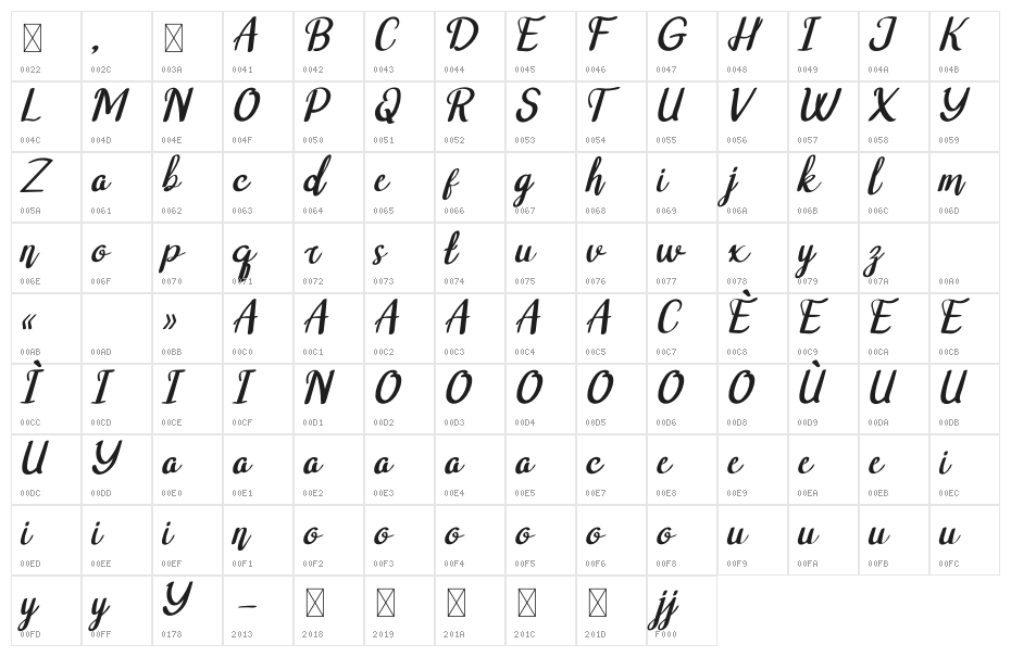 Raxeyti Italic Character Map
