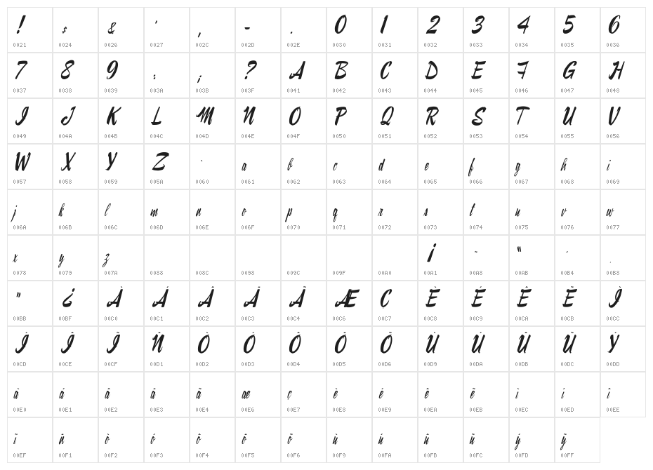 Ray Morgan Style Character Map