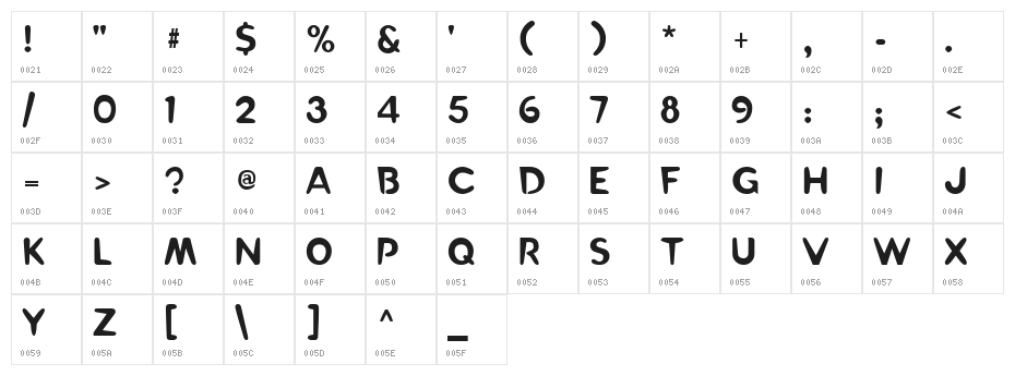 RayGun Character Map