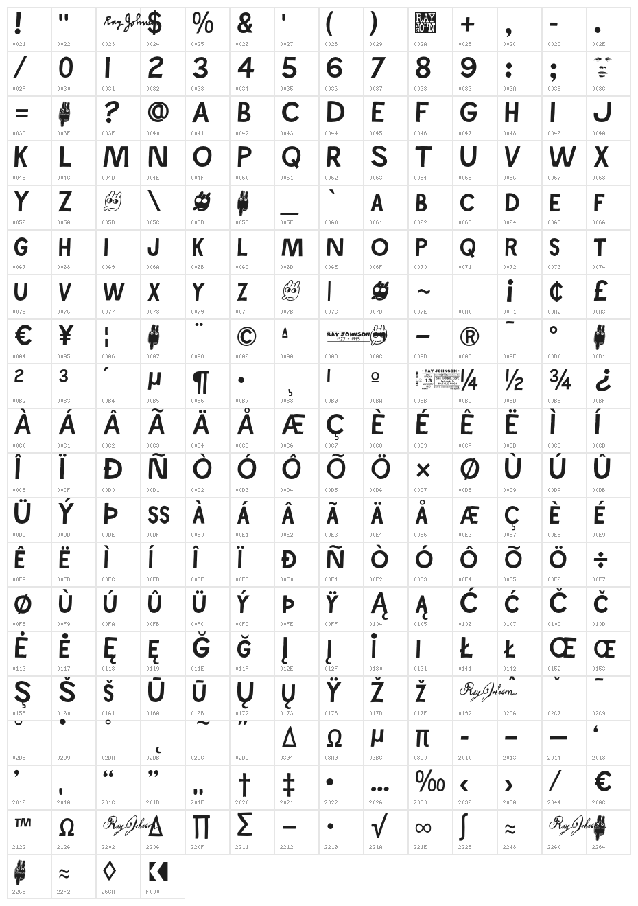 RayJohnson Character Map