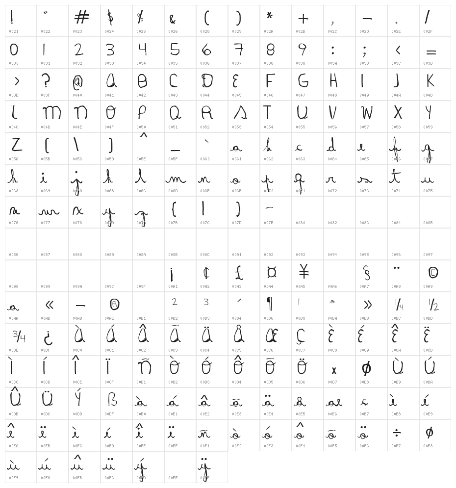 RayairregularRegular Character Map