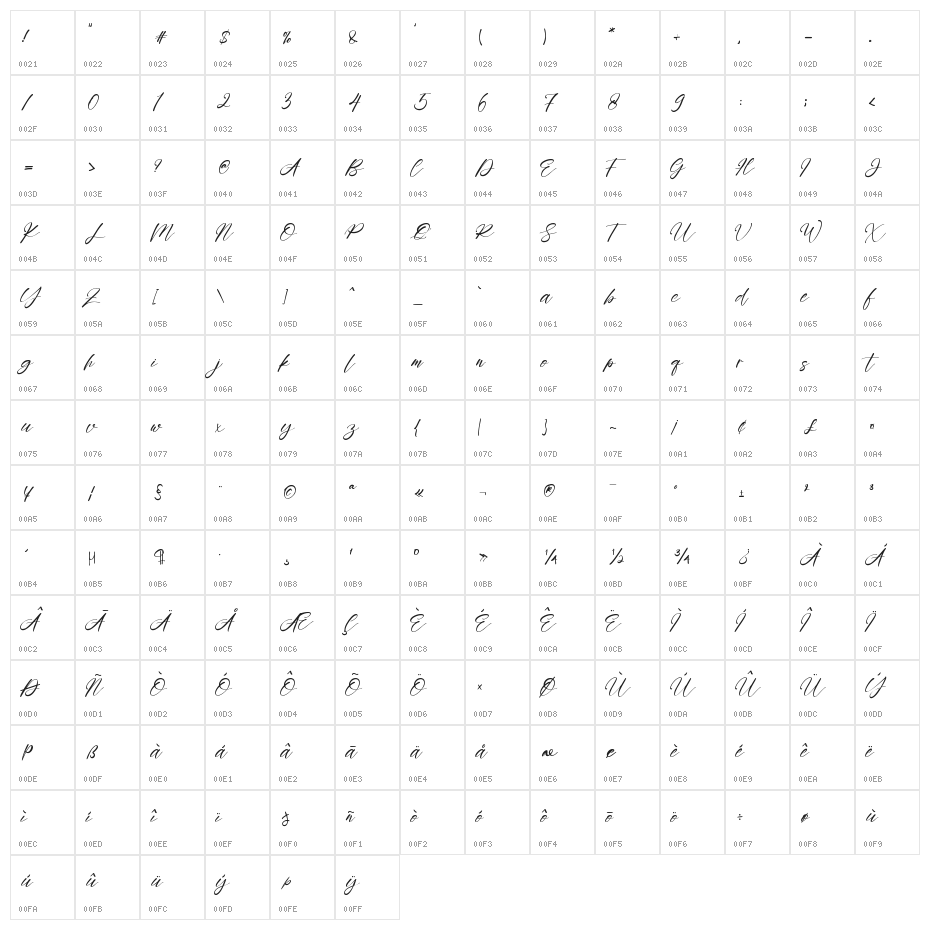 Rayanne Character Map