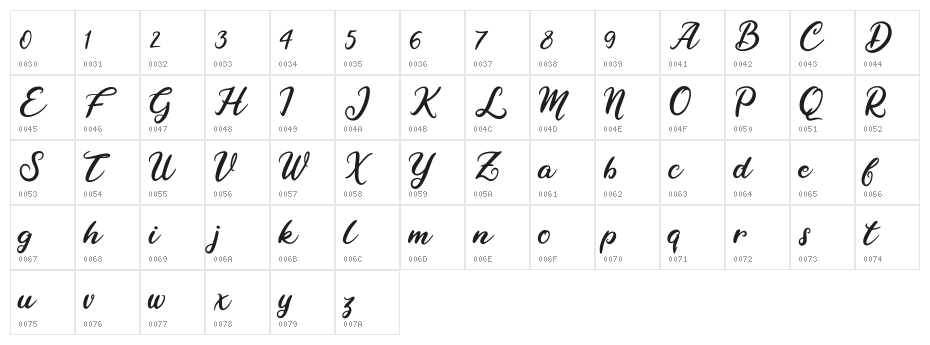 Raybent Mango Character Map