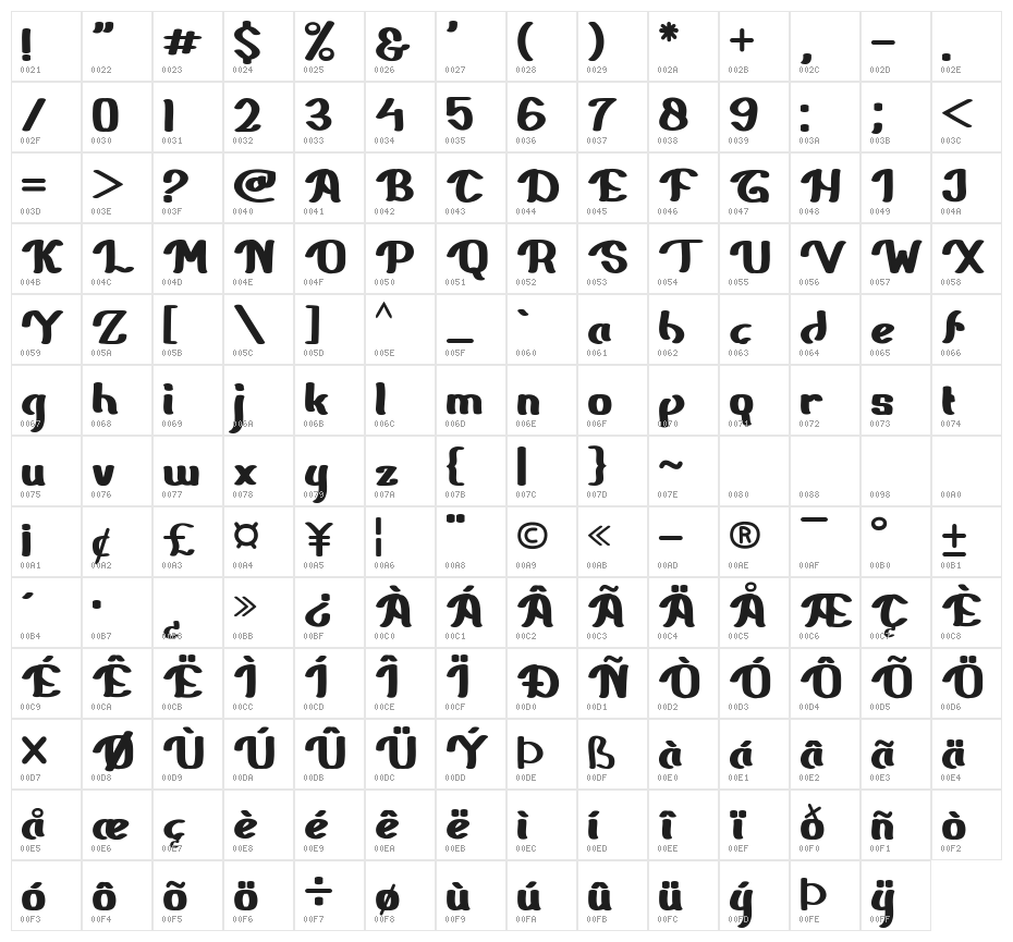 Rayhed Character Map