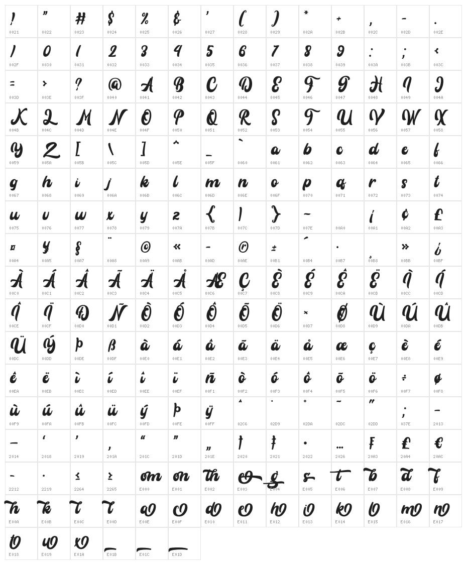 Rayhue Character Map