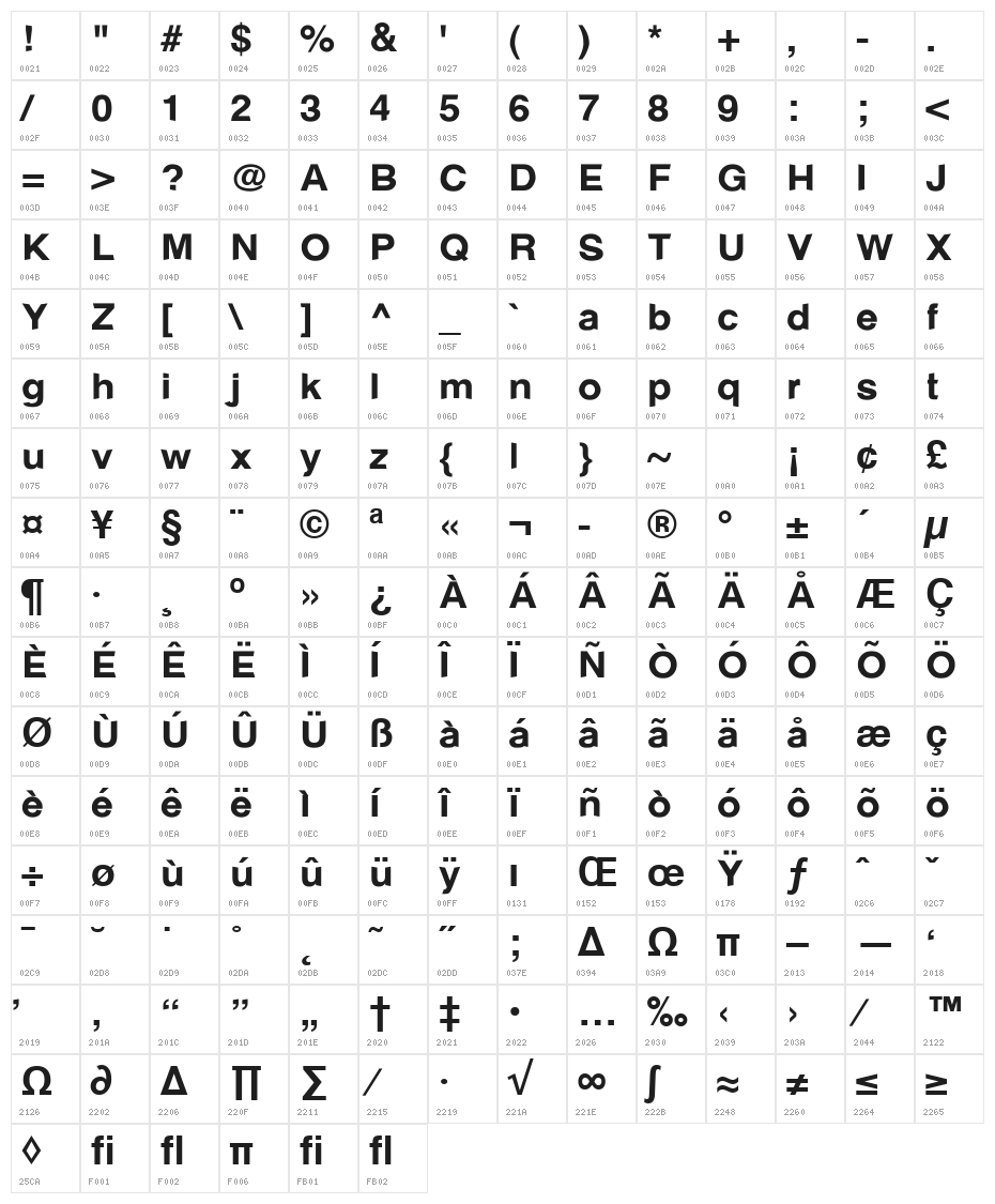 Rayjoe Character Map