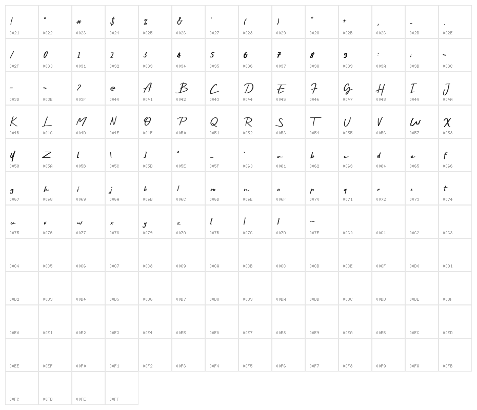 Rayleigh Demo Version Character Map