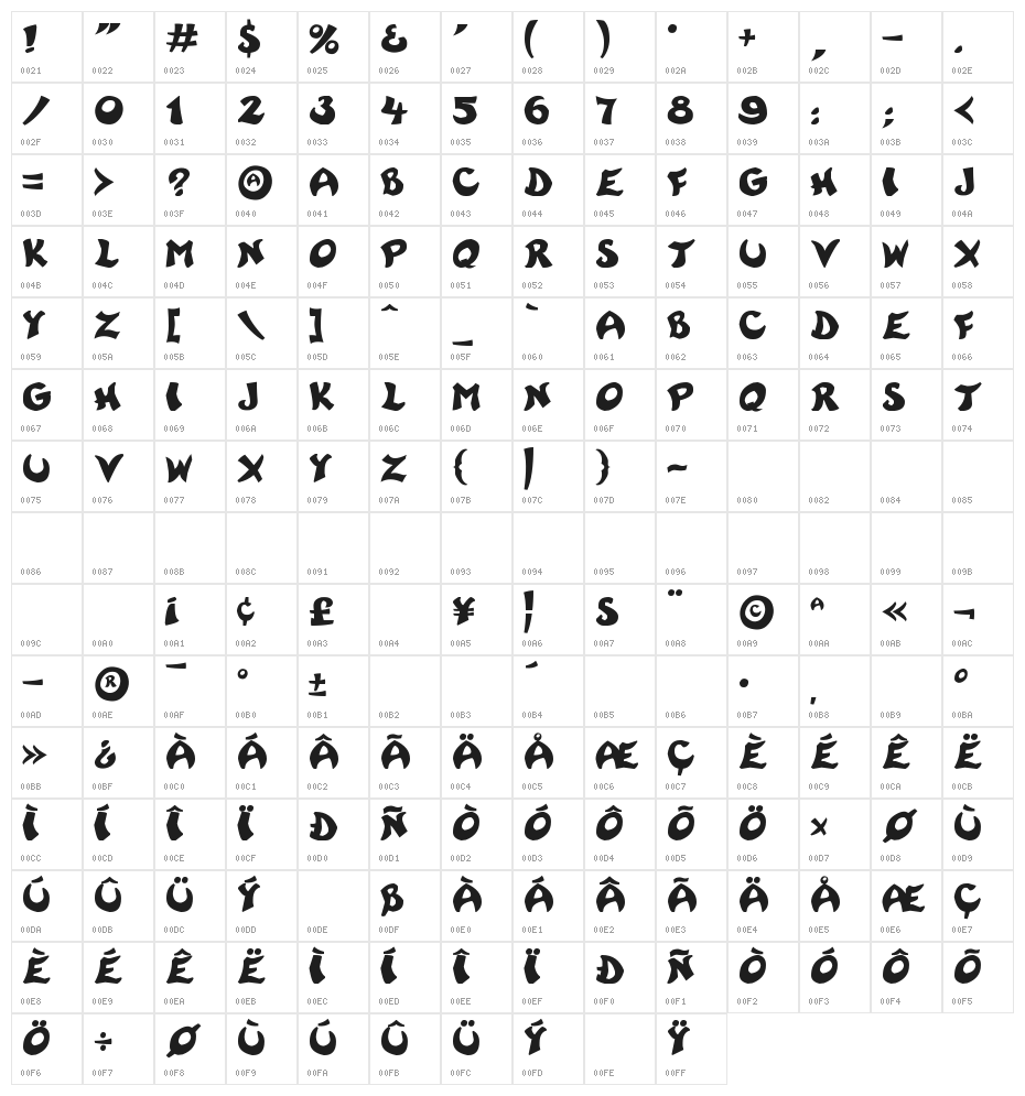 Rayman Adventures Character Map