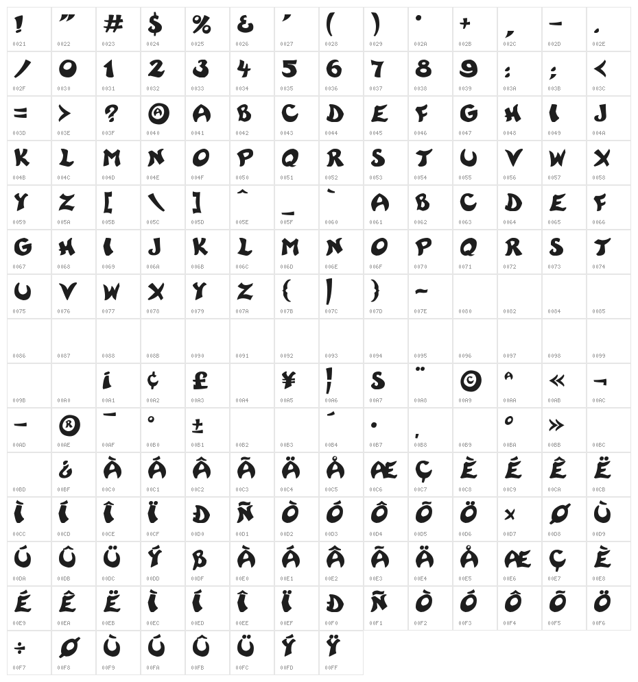 Rayman Character Map