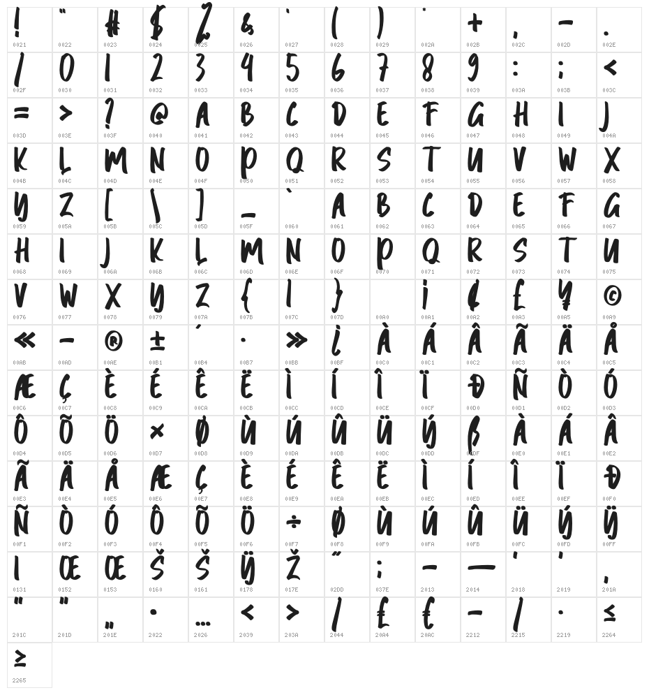 Raymen Character Map