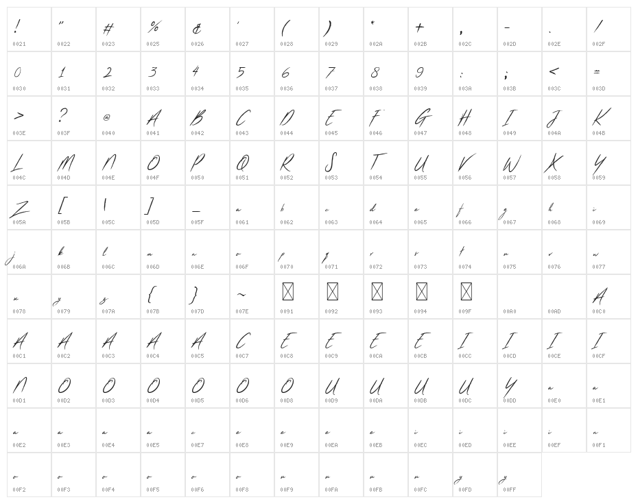 Raymond Caroline Character Map