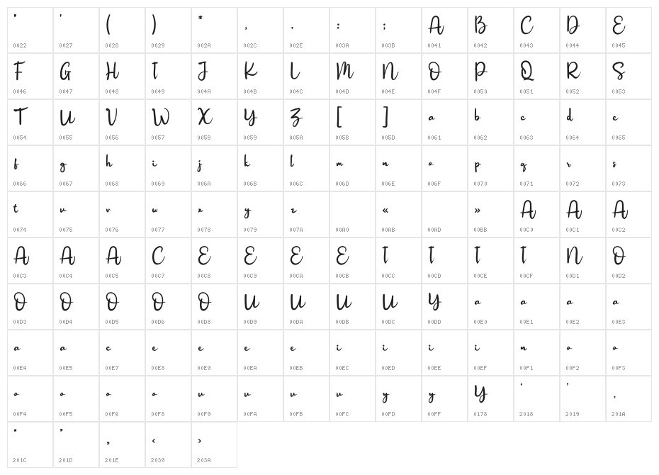 Raymond Personal Use Character Map