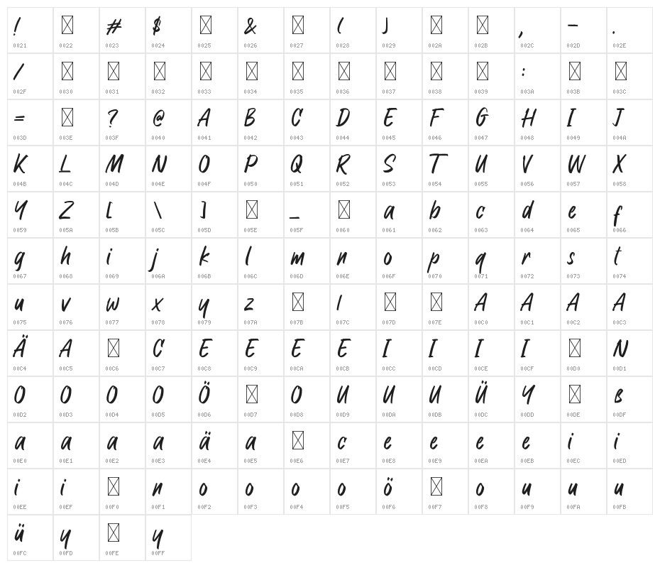 Raymond Signature Character Map