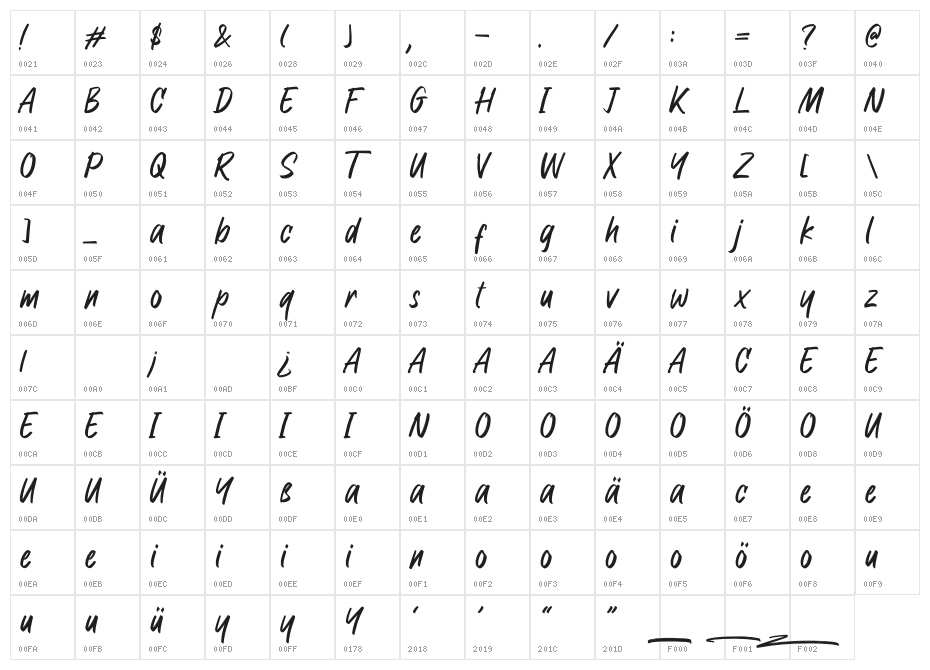 Raymond Signature Character Map