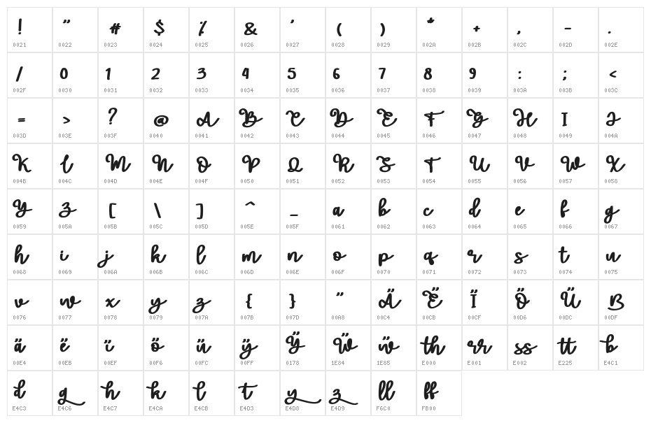Raymond Character Map