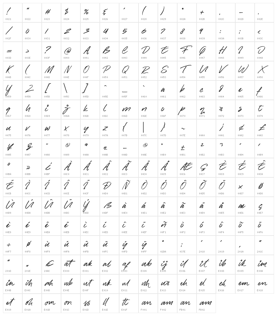 Raynoss Character Map