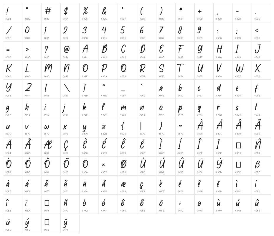 Raytone Character Map