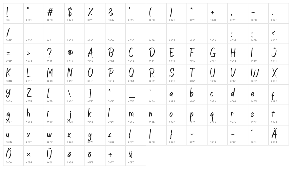 Rayville Free Personal Use Character Map