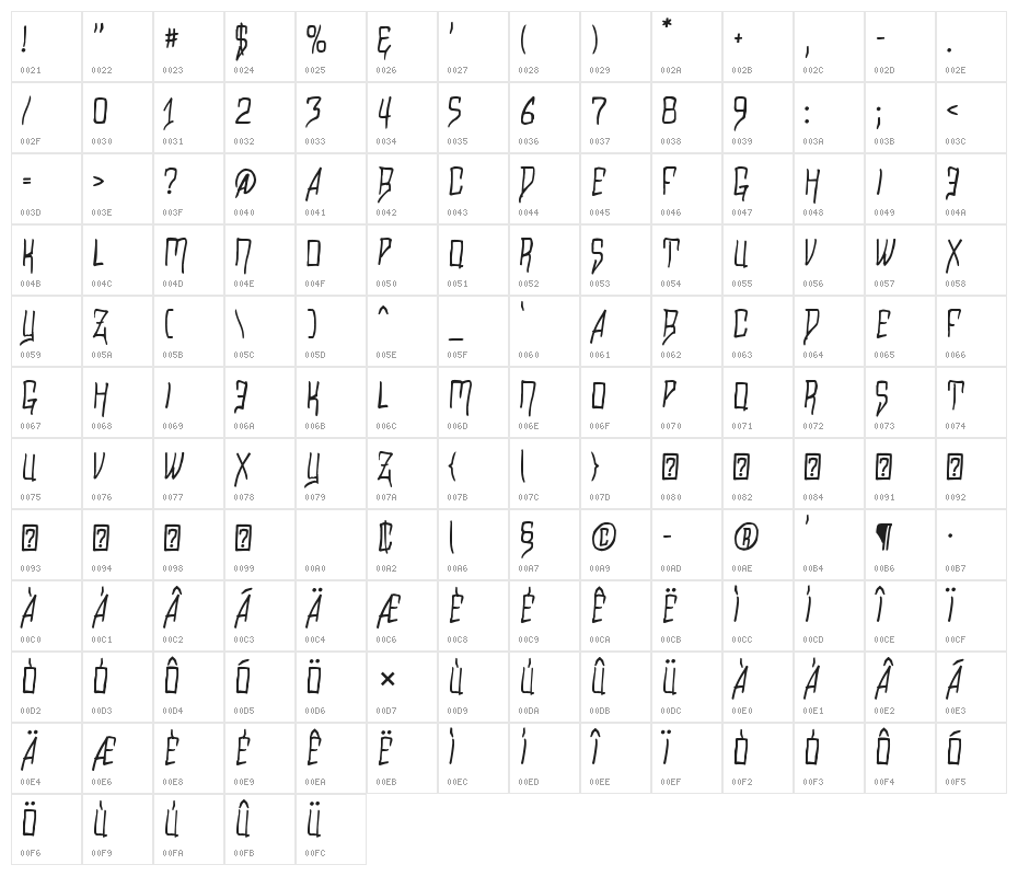 Razalgur Character Map