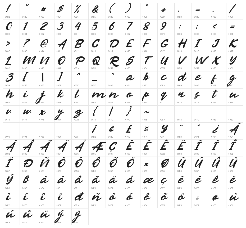 Razan Script Italic Character Map