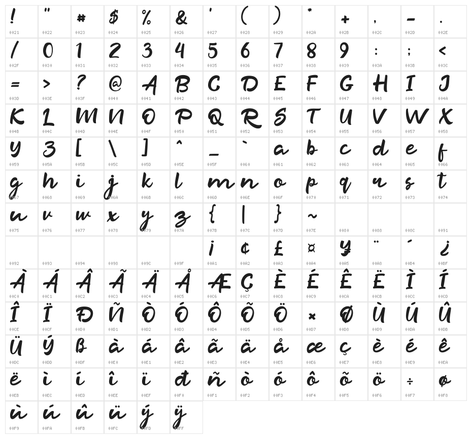 Razan Script Character Map