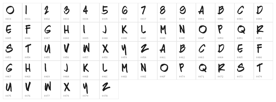 Razing Regular Character Map