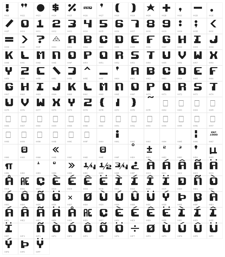 Razor 1911 Character Map