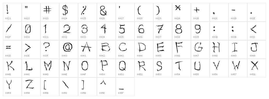 Razor Etched Character Map