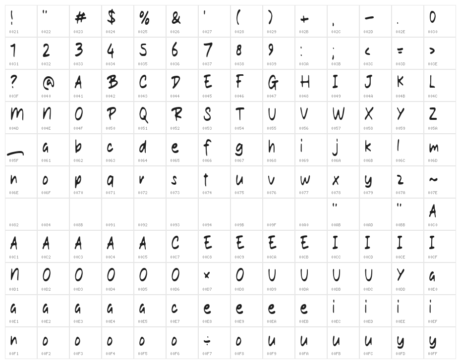 Razor Gueth Character Map