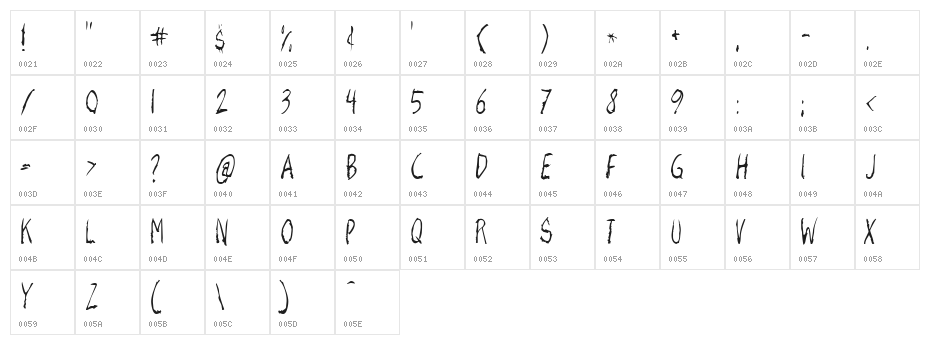 Razor Keen Character Map