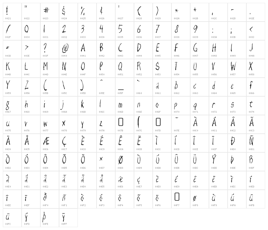 RazorKeen-Regular Character Map