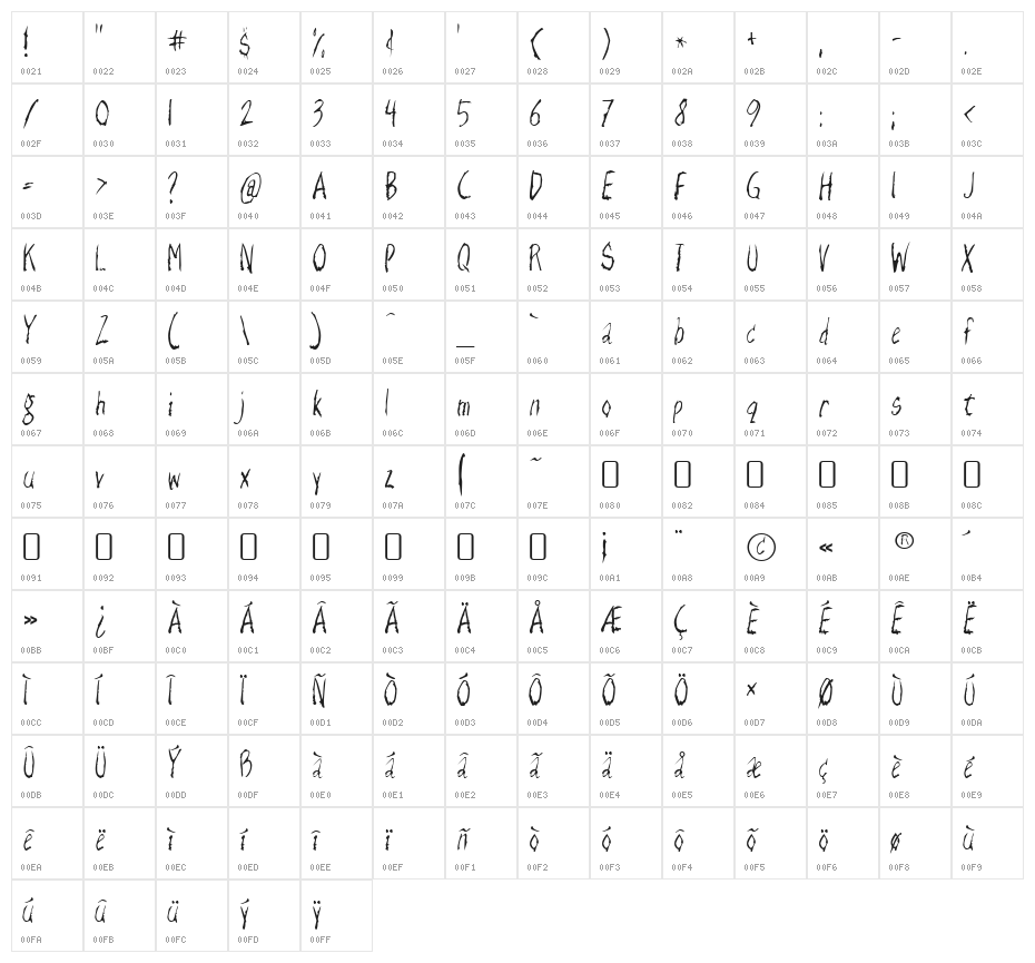 RazorKeen-Regular Character Map