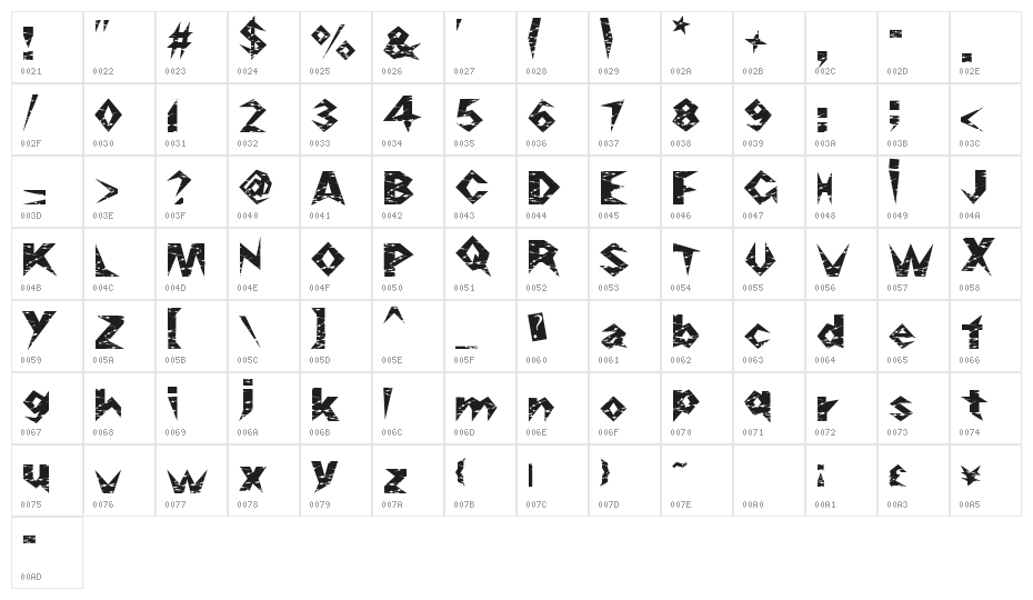 RazorSlice Character Map