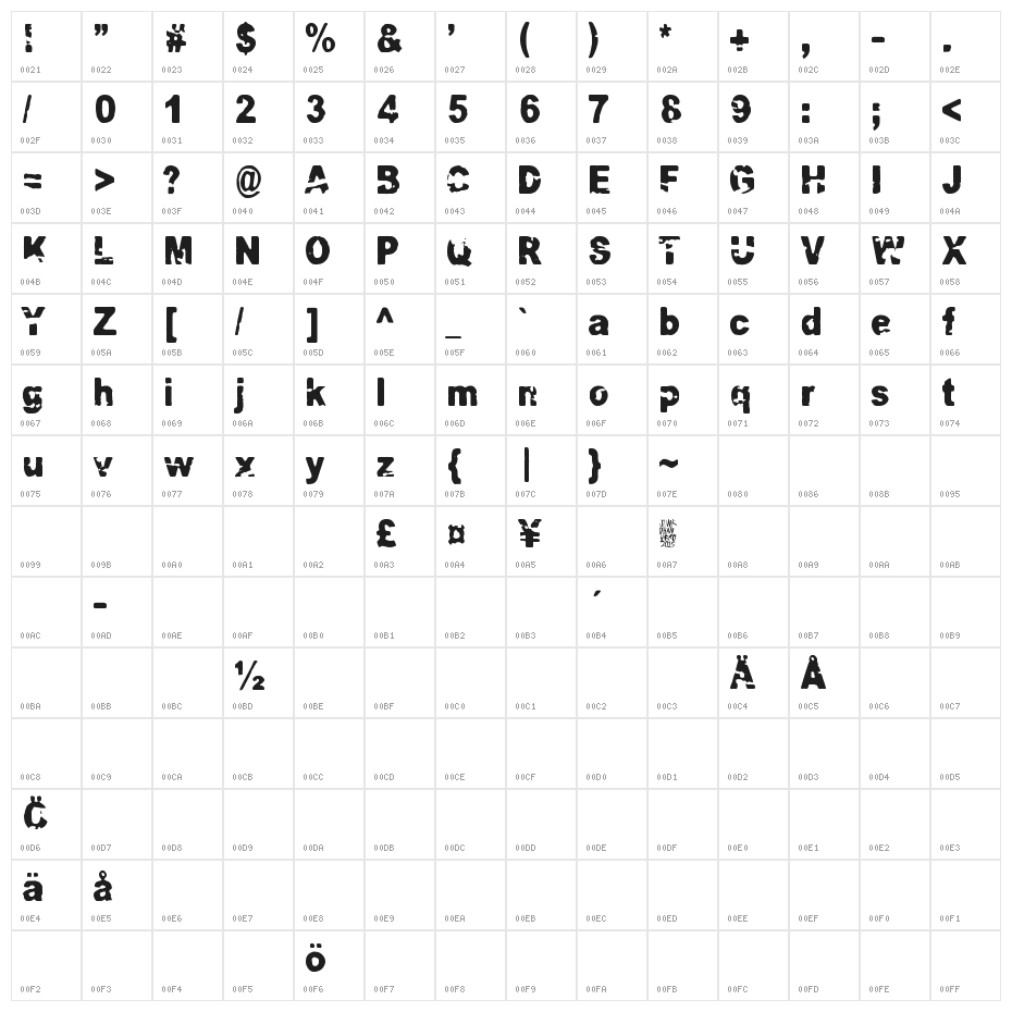 Razterhunch Burn Character Map