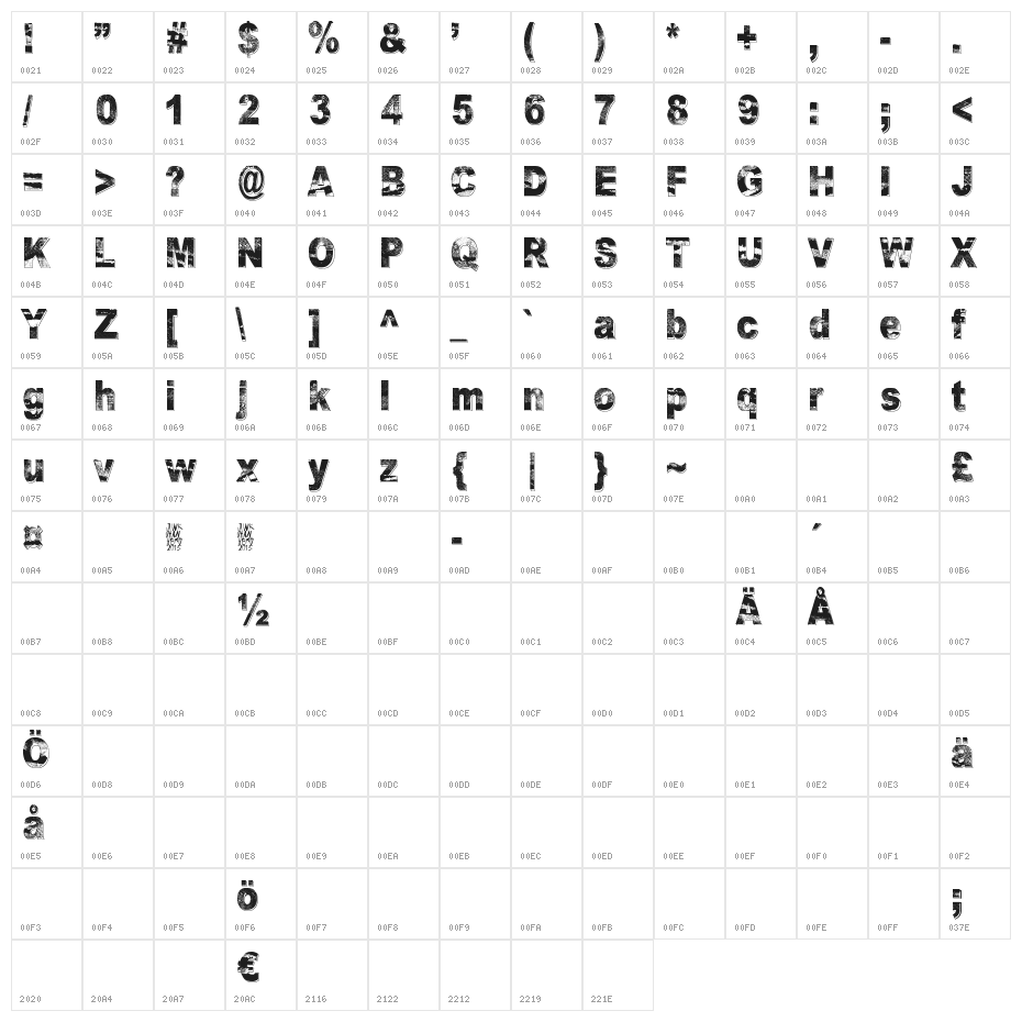 Razterhunch Shadow Character Map