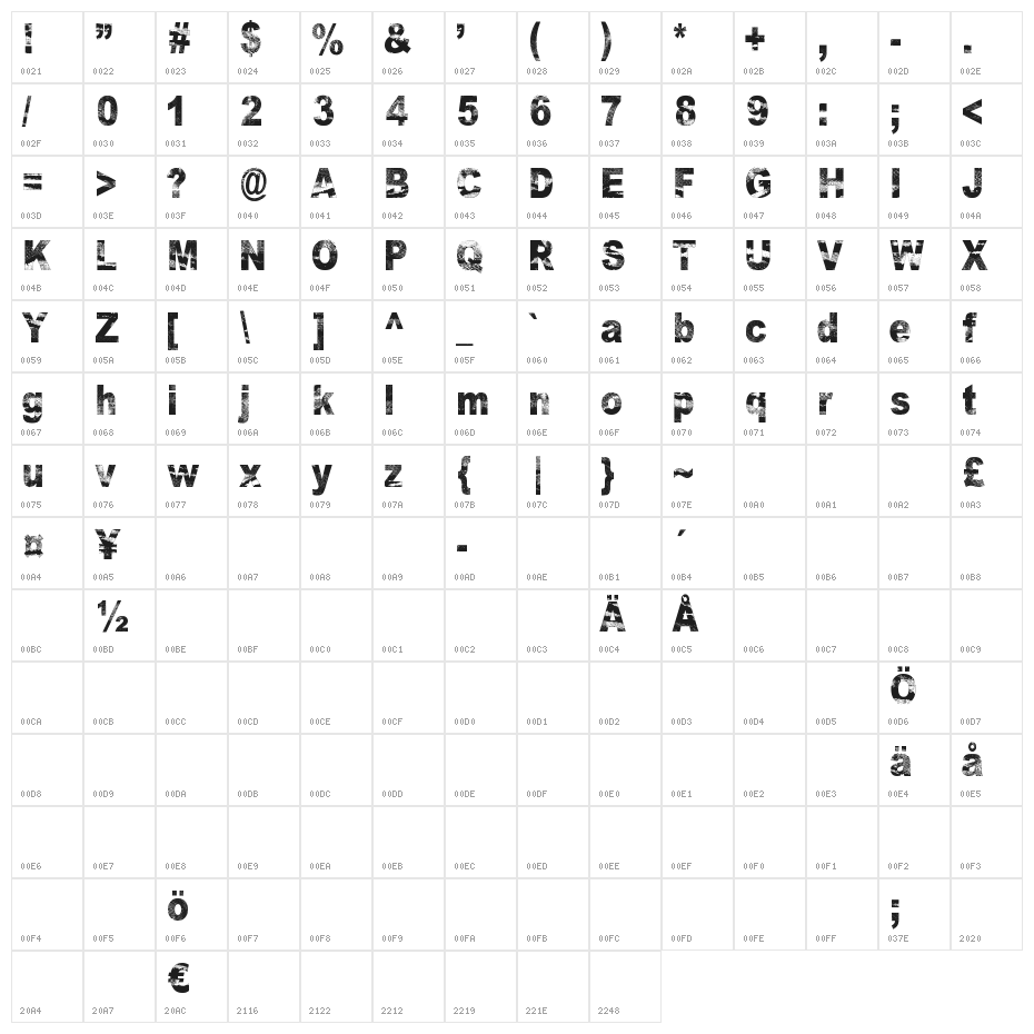 Razterhunch Character Map