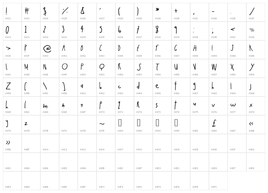 rabbitmoon Character Map