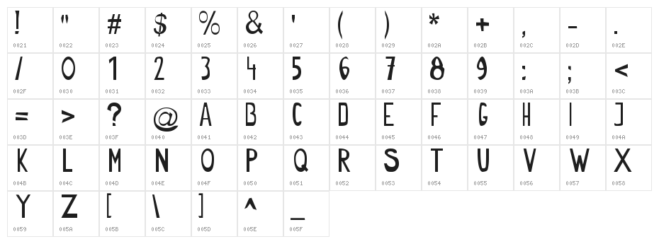 radar_two Character Map