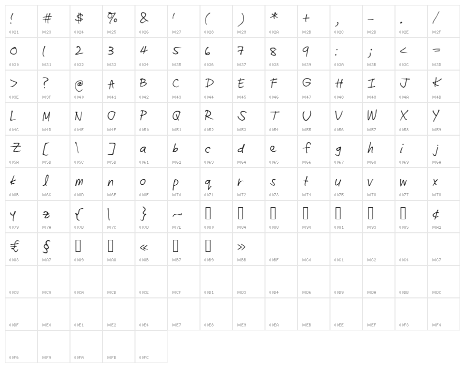 radhi4 Character Map